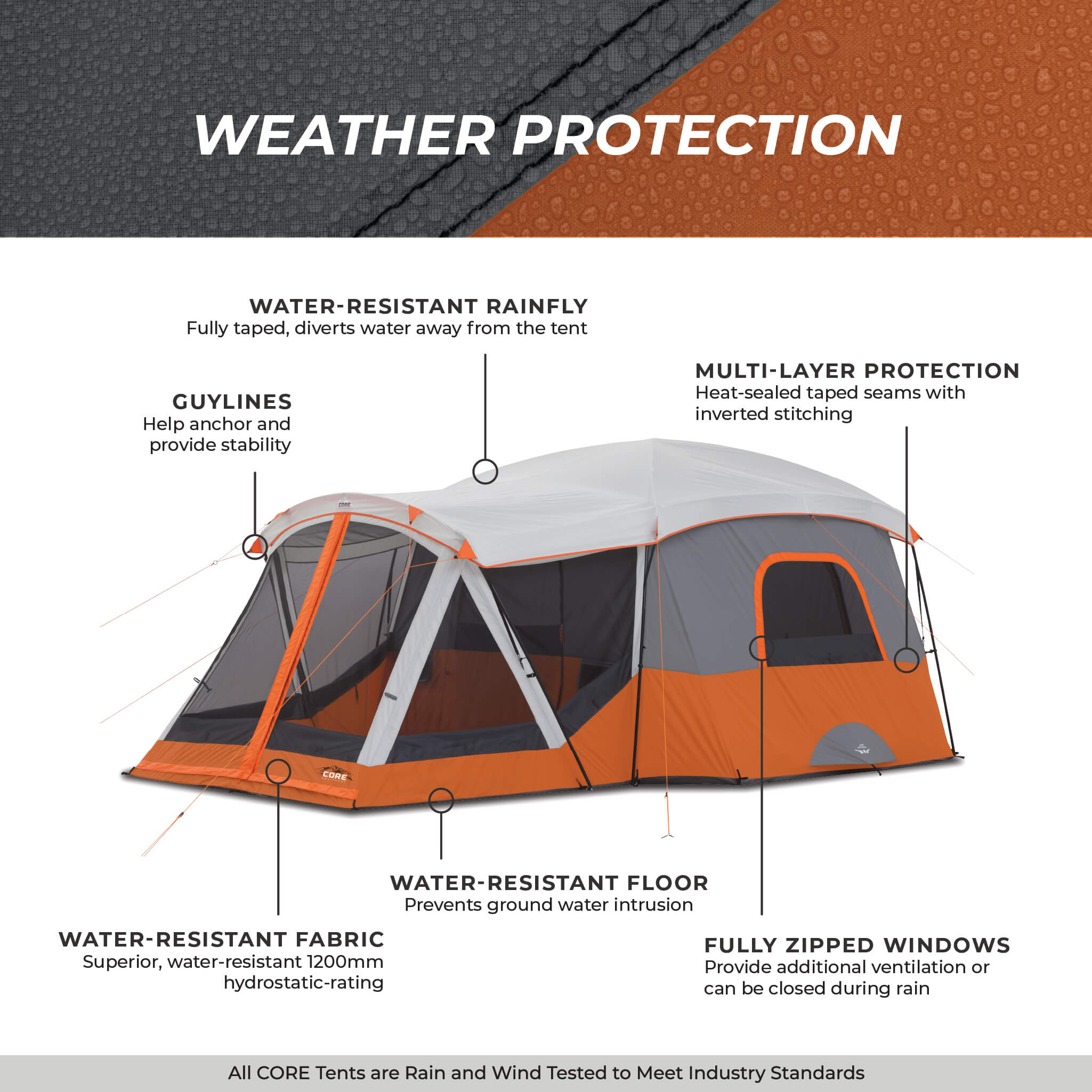 11 Person Cabin Tent with Screen Room - Image 7
