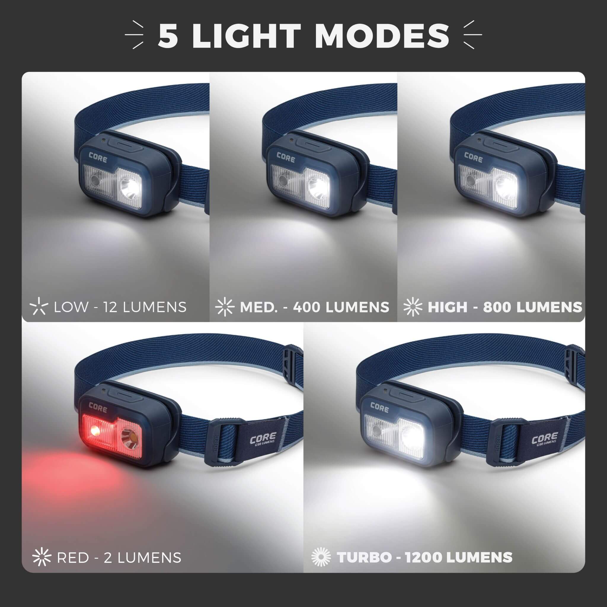 1200 Lumen Rechargeable Headlamp - Image 4