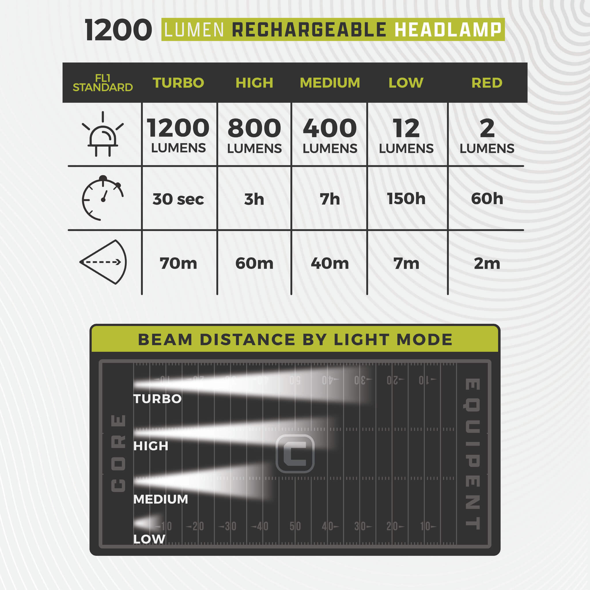 1200 Lumen Rechargeable Headlamp - Image 5