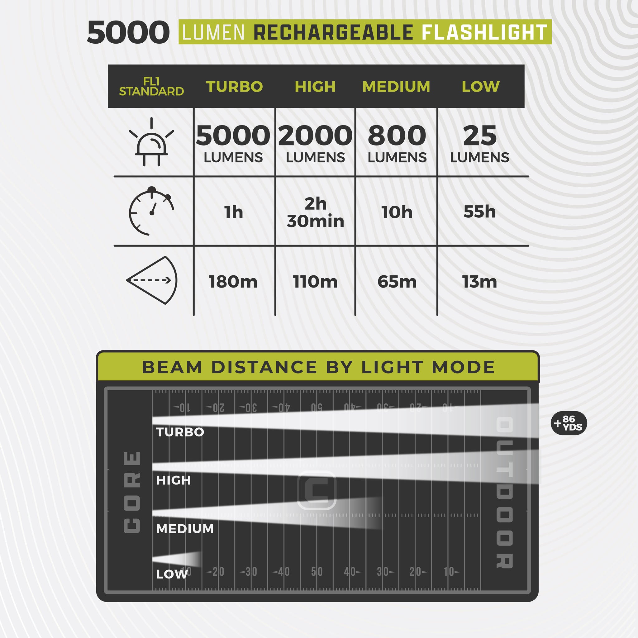 5000 Lumen Rechargeable Flashlight - Image 6