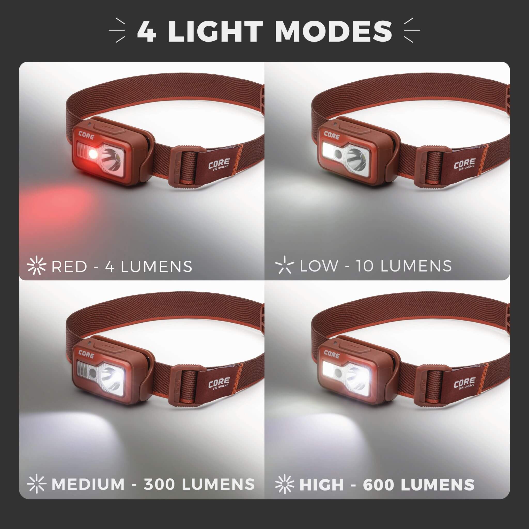 600 Lumen Rechargeable Headlamp - Image 4