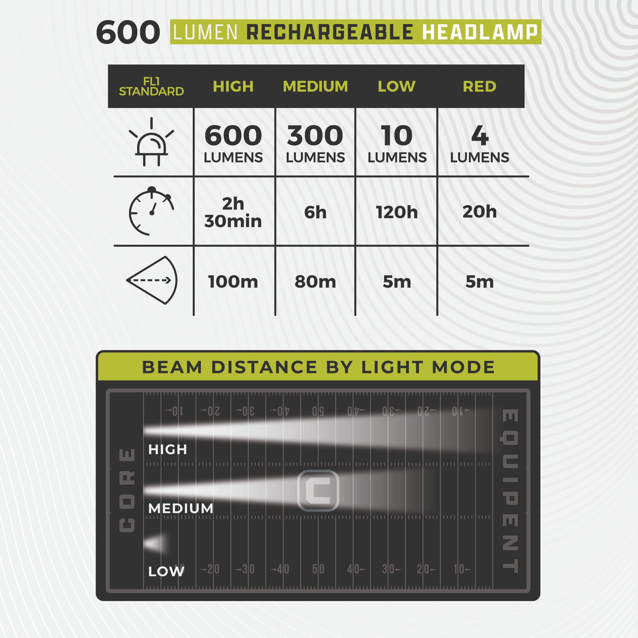 600 Lumen Rechargeable Headlamp - Image 5